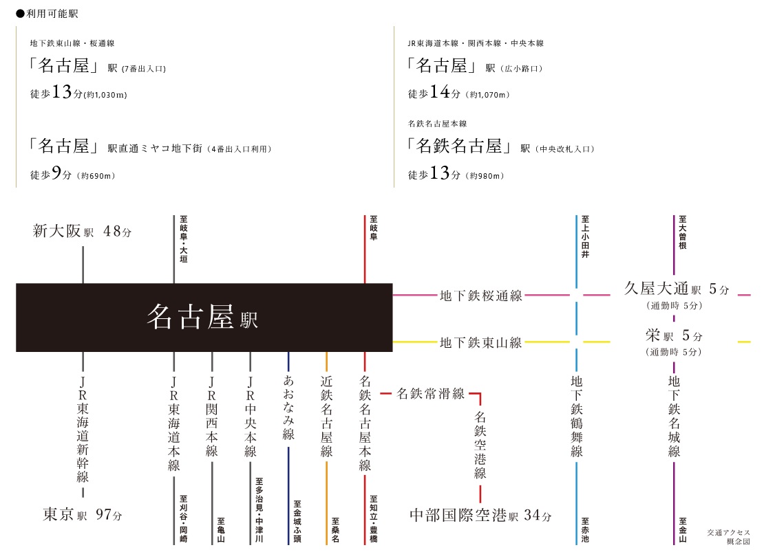 TRAIN ACCESS
9路線利用可能※な「名古屋」駅。愛知県内屈指の交通拠点を手にする。