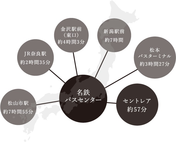 BUS ACCESS
中部国際空港「セントレア」や全国主要都市をダイレクトにつなぐ直通高速バス。