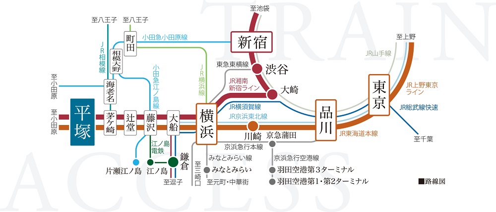 都心への快適アクセスが叶う2路線使える始発利用可能駅