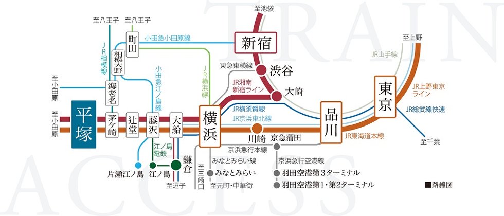 都心への快適アクセスが叶う2路線使える始発利用可能駅