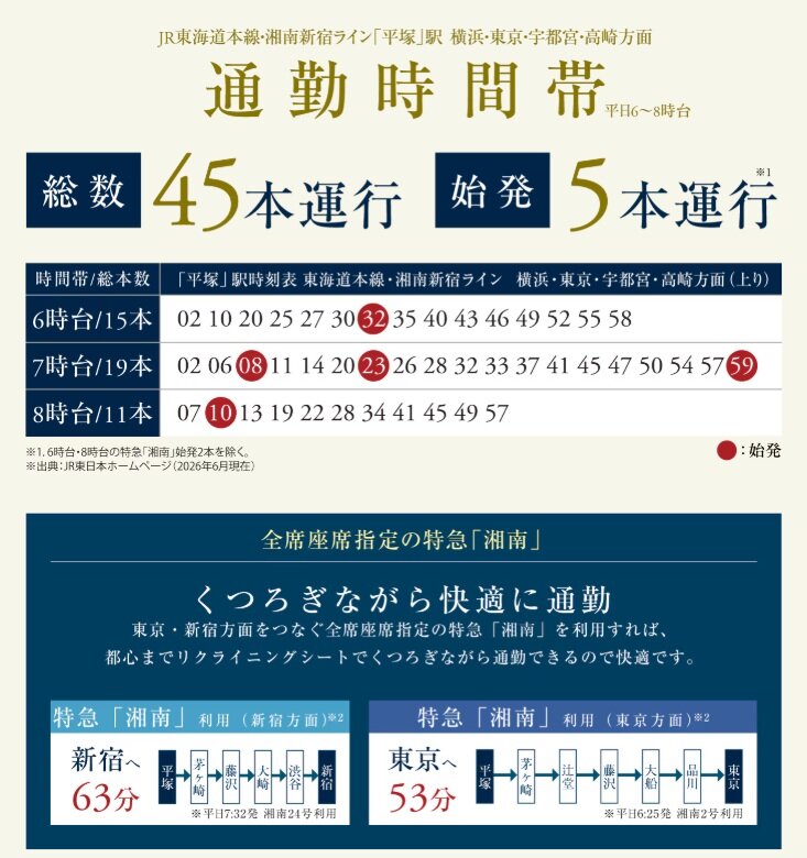 始発利用可能で座って都心へ
さらに全席指定の特急「湘南」で通勤時間をくつろぎの時間に