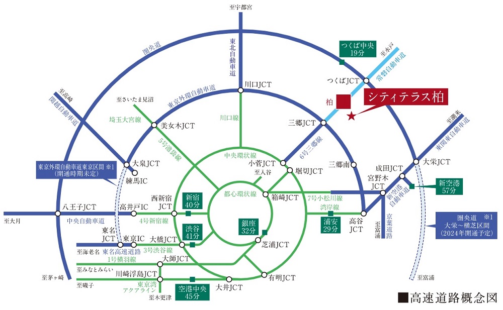 高速道路概念図