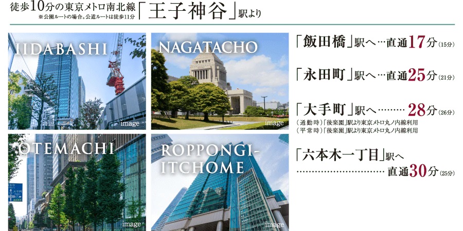 徒歩10分の東京メトロ南北線「王子神谷」駅より