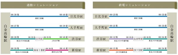 グランドメゾン白金高輪パークフロント アットホーム 新築マンション 分譲マンション購入情報 グランドメゾン白金高輪パークフロント アットホーム 新築マンション 分譲マンション購入情報