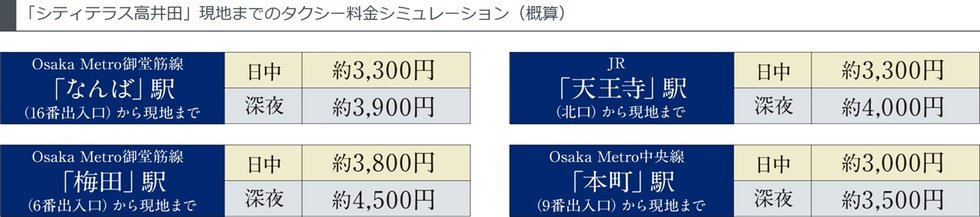 タクシー利用で時間の制約を解消