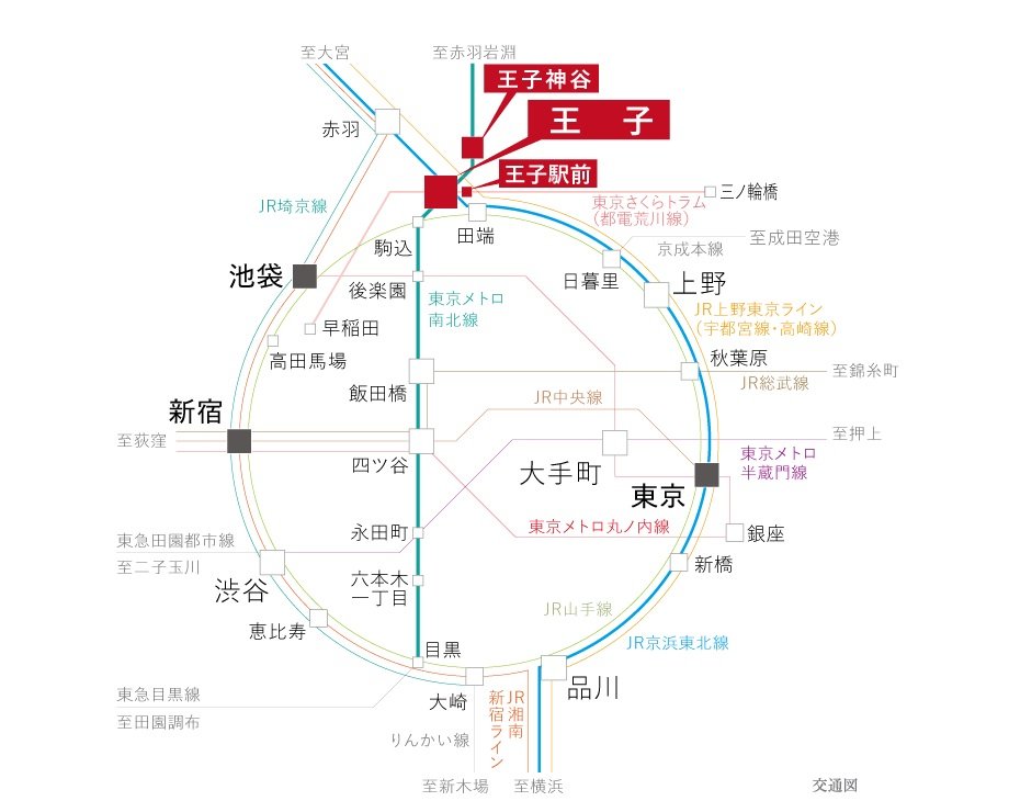 交通図