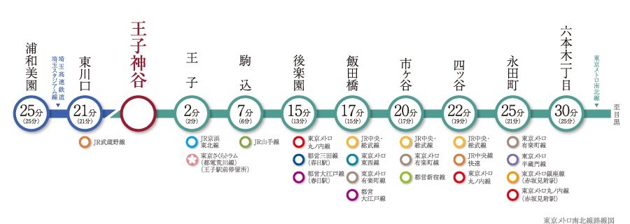 東京メトロ南北線路線図