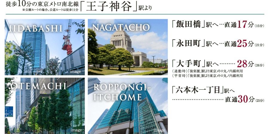 徒歩10分の東京メトロ南北線「王子神谷」駅より