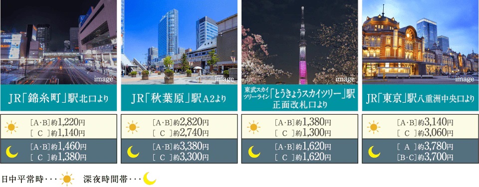 主要駅からの概算タクシー料金