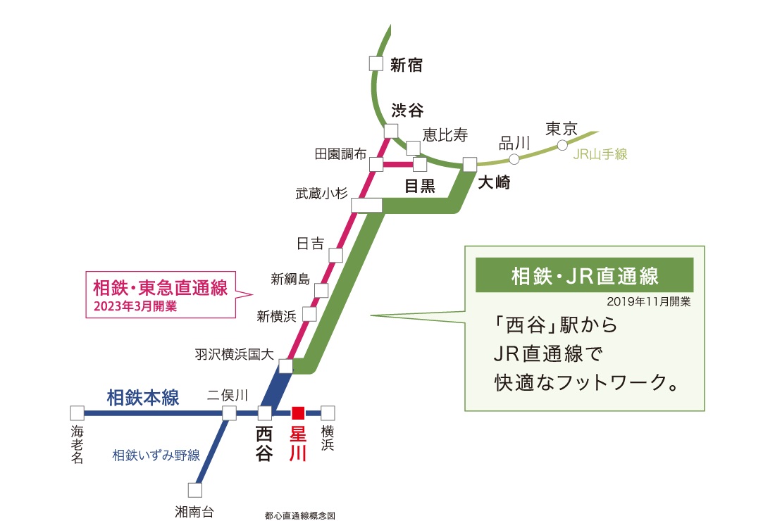 都心直通線概念図