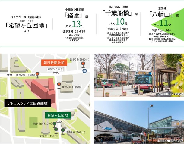 アトラスシティ世田谷船橋 アットホーム 新築マンション 分譲マンション購入情報