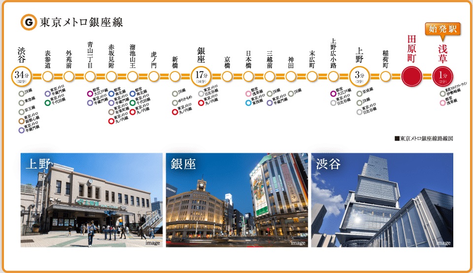 東京メトロ銀座線路線図