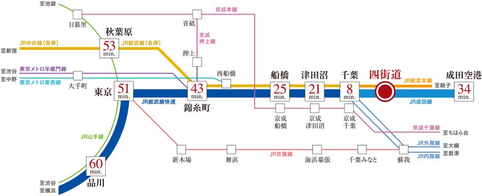 JR総武本線×成田線快速停車駅徒歩2分。