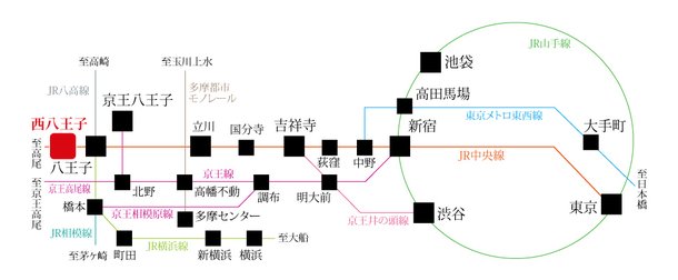 クラードゥレーヴ西八王子 アットホーム 新築マンション 分譲マンション購入情報