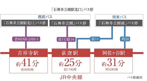 ザ パークハウス 石神井公園テラス アットホーム 新築マンション 分譲マンション購入情報 ザ パークハウス 石神井公園テラス アットホーム 新築マンション 分譲マンション購入情報