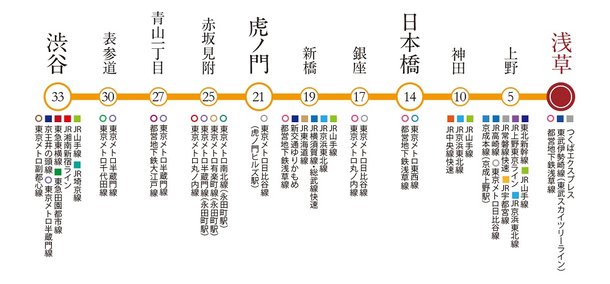 グランドメゾン浅草花川戸のメインページ アットホーム 新築マンション 分譲マンション購入情報
