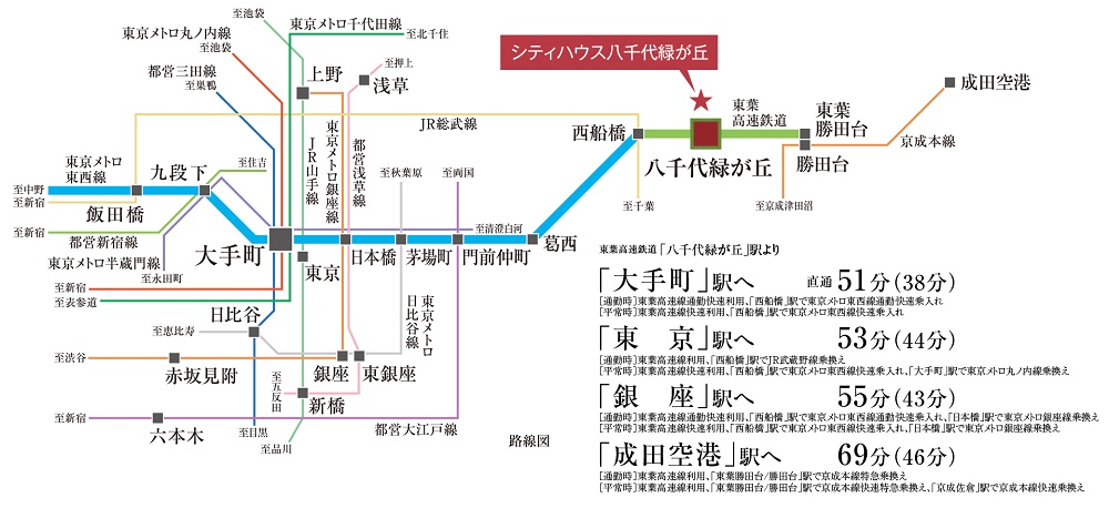 路線図