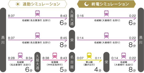 オープンレジデンシア名城黒川のメインページ アットホーム 新築マンション 分譲マンション購入情報