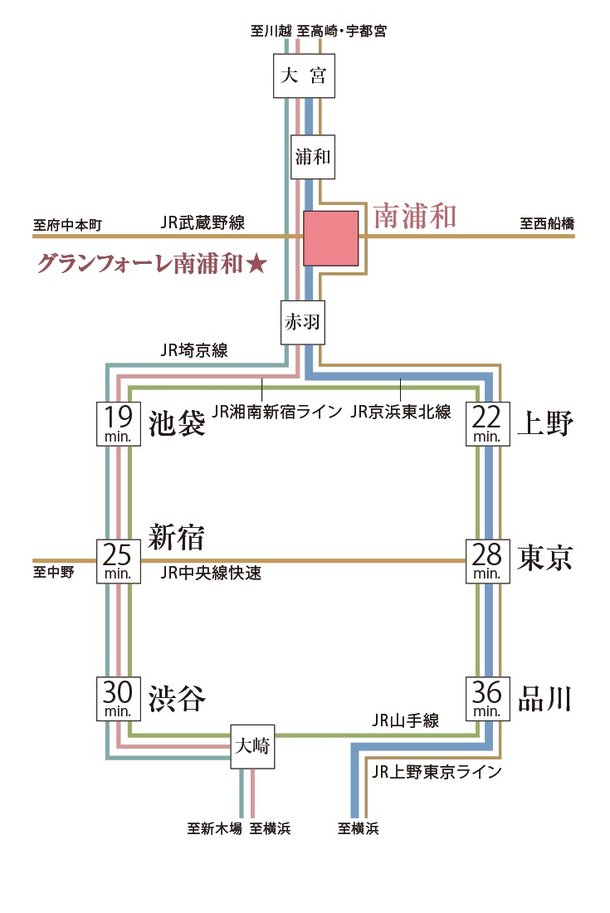 グランフォーレ南浦和のメインページ アットホーム 新築マンション 分譲マンション購入情報 グランフォーレ南浦和のメインページ アットホーム 新築マンション 分譲マンション購入情報