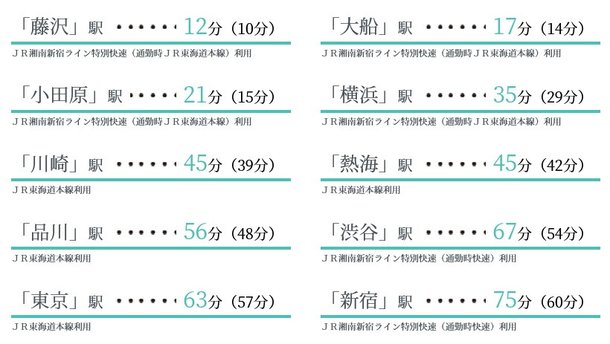 バウス平塚のメインページ アットホーム 新築マンション 分譲マンション購入情報