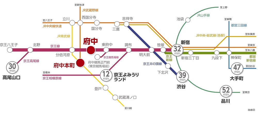 都心主要駅をスムーズに使いこなす