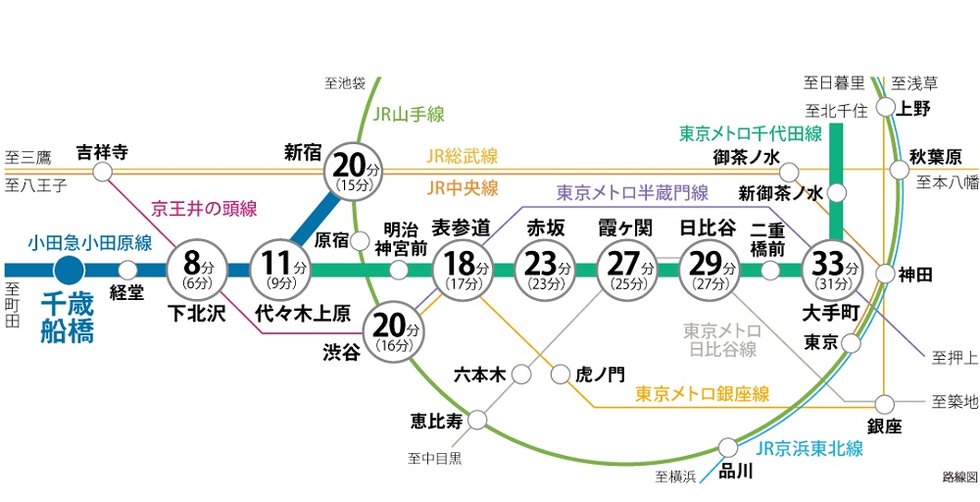 駅徒歩7分が利便性を広げる、東京主要スポットへのアクセス。