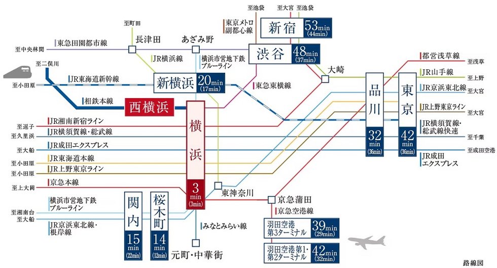 TRAIN ACCESS