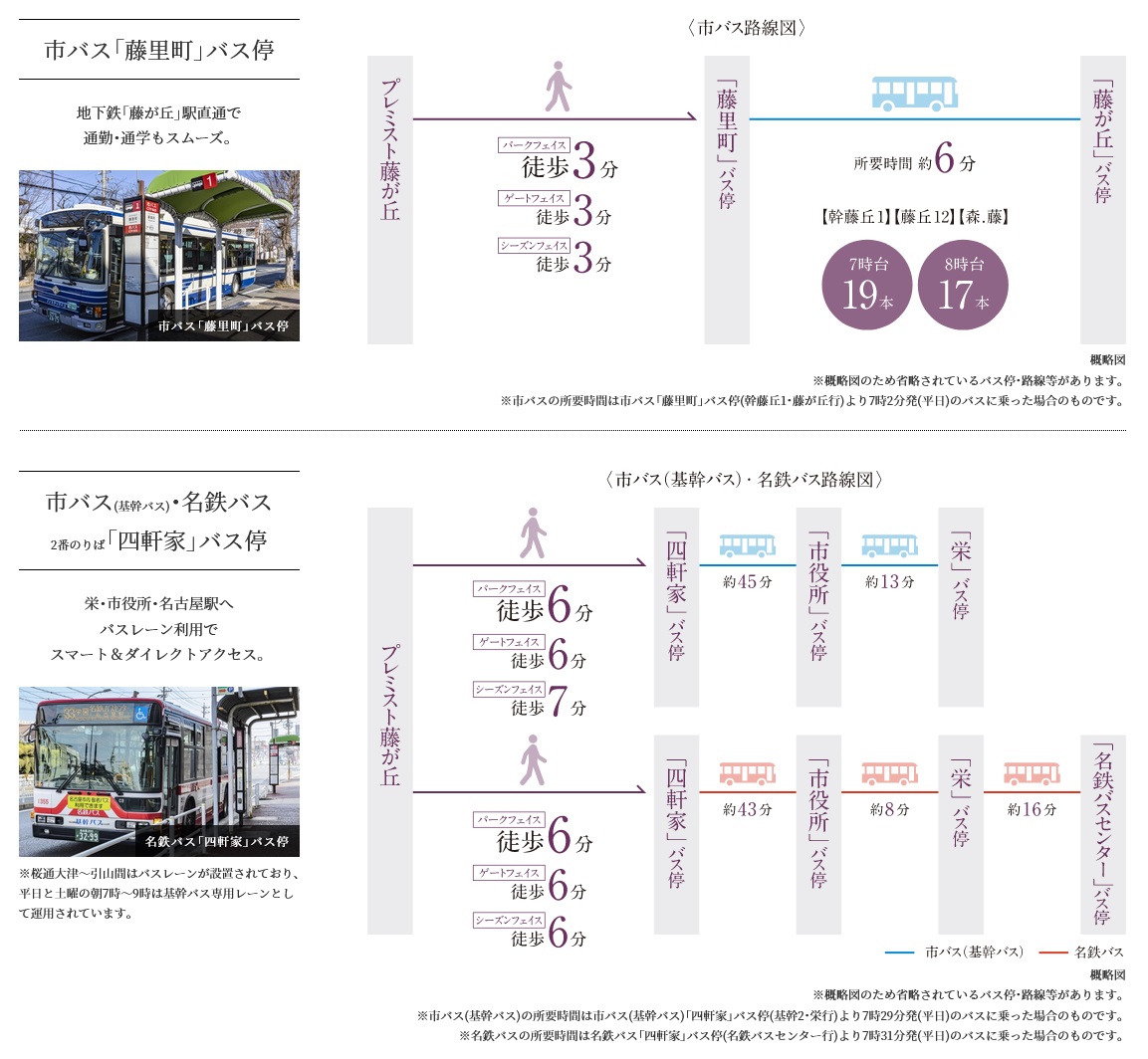 都心へ、市外へ、目的に応じて様々な利用が可能なバス路線。