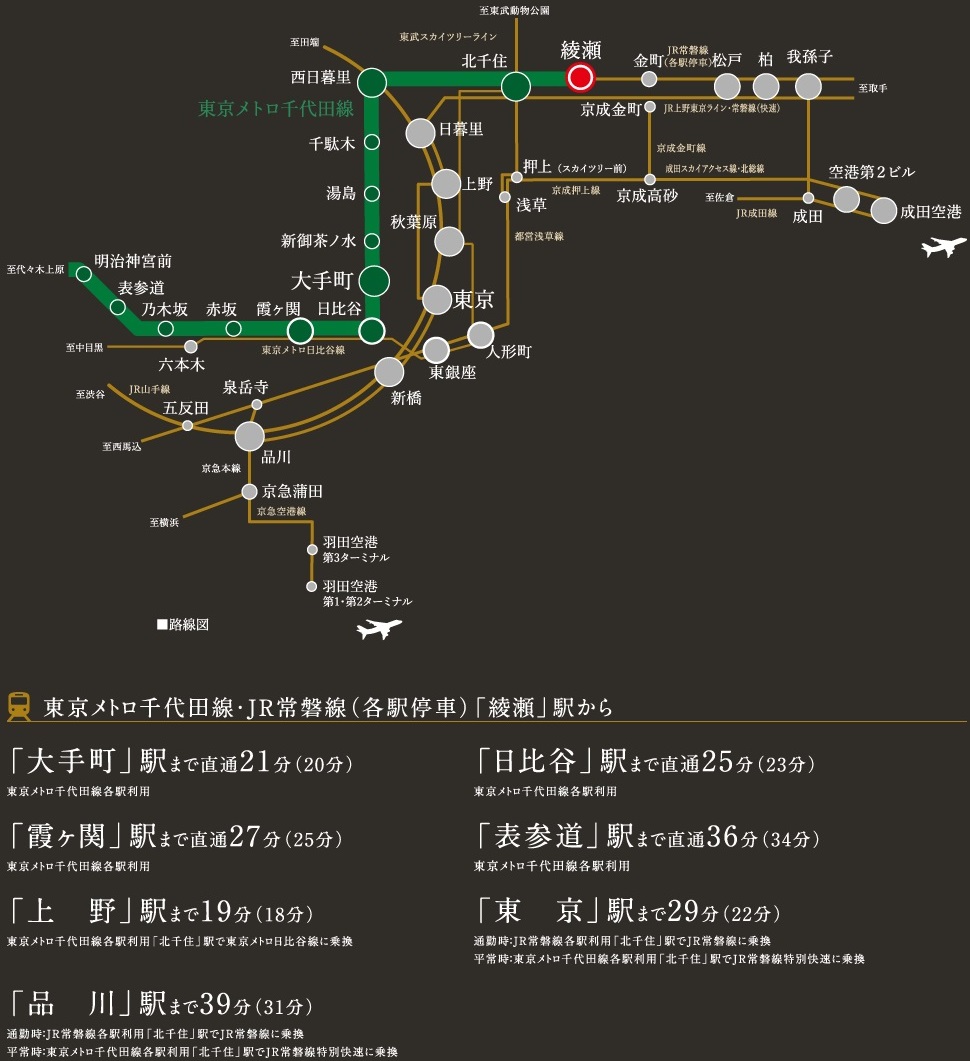 Train Access