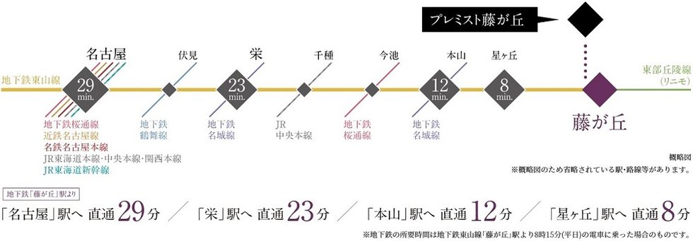 本数が多い地下鉄東山線。毎朝の通勤もスムーズ。