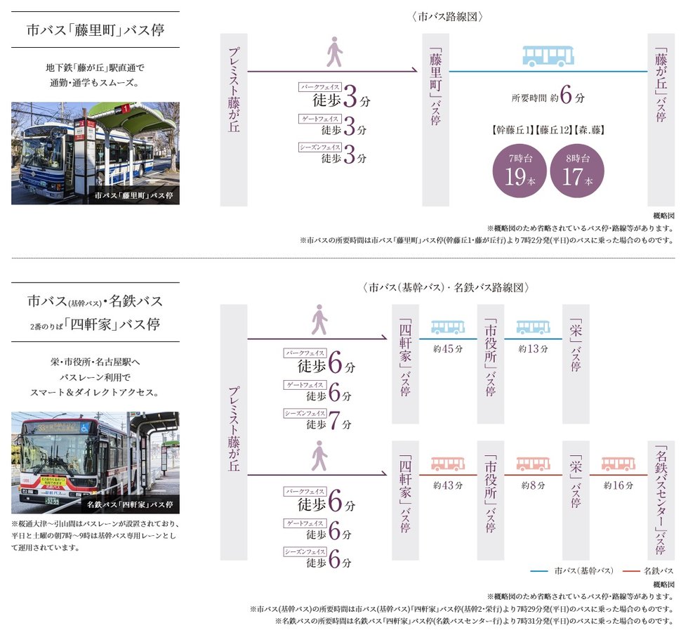 都心へ、市外へ、目的に応じて様々な利用が可能なバス路線。