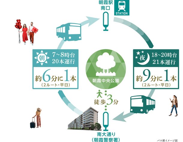 シャリエ朝霞グランフィールドのメインページ アットホーム 新築マンション 分譲マンション購入情報