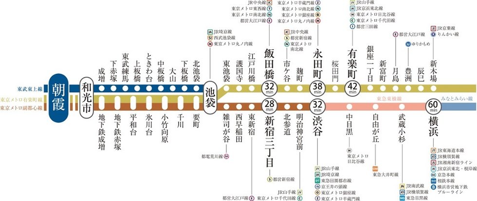 東京メトロ乗り入れで３路線利用！新宿・渋谷・有楽町へもダイレクト。