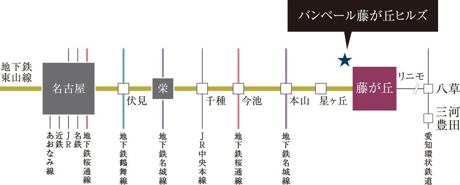 TRAIN ACCESS
東山線始発駅。
ゆっくり座れて都心部へ快適通勤。