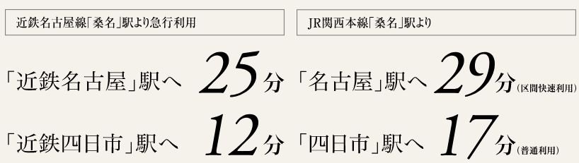 名古屋・四日市へダイレクト。
通勤・通学に大きなゆとり。