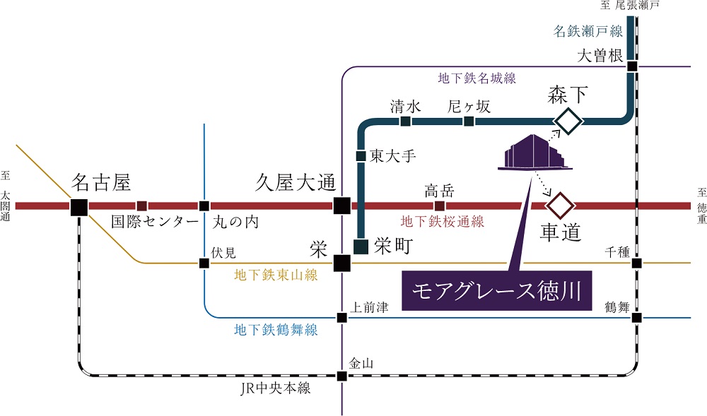 TRAIN ACCESS