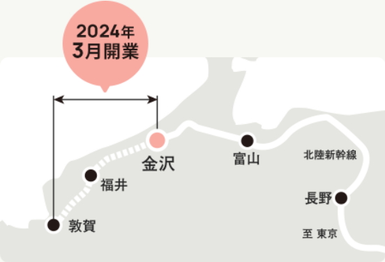 北陸新幹線延伸計画によって交通アクセスの自在性がますます膨らみます。