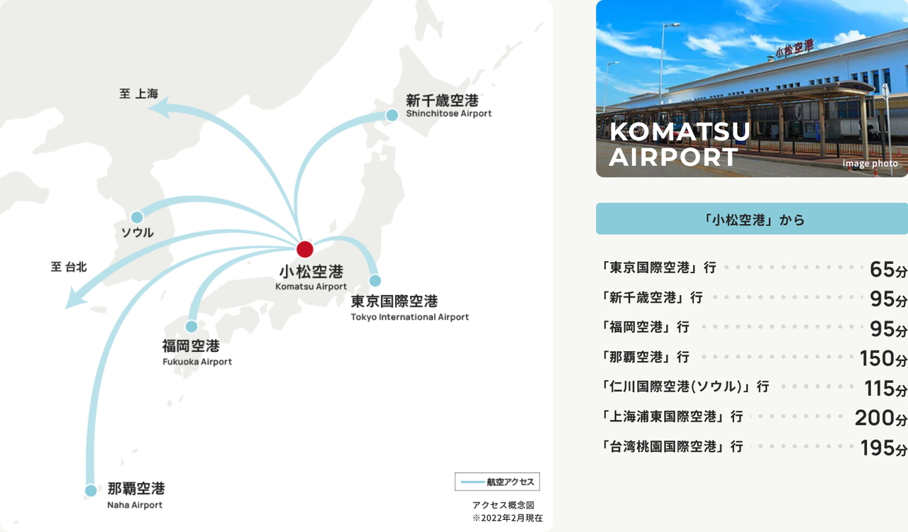 国内外の都市へダイレクトアクセス。
金沢駅から小松空港まではリムジンバスがご利用いただけます。