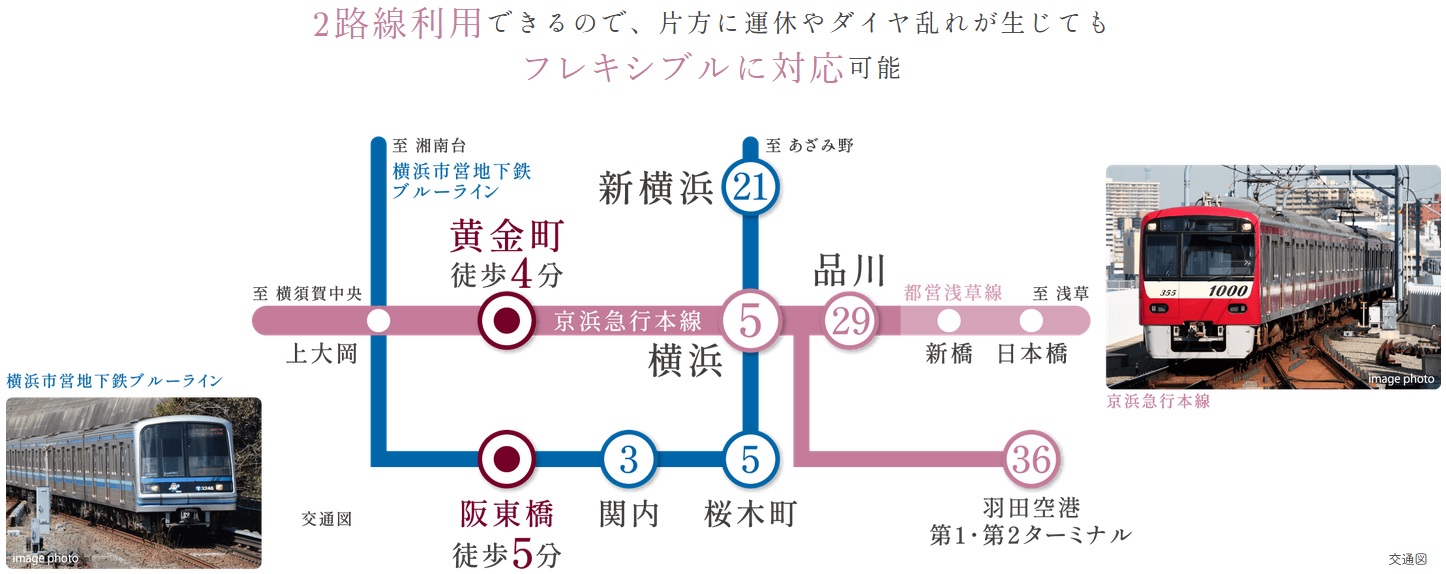 横浜駅直通5分、品川駅直結。
主要ターミナル駅へダイレクトアクセス。