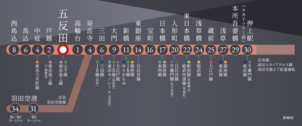 「三田」「日本橋」も直通の都営浅草線「五反田」駅徒歩5分。