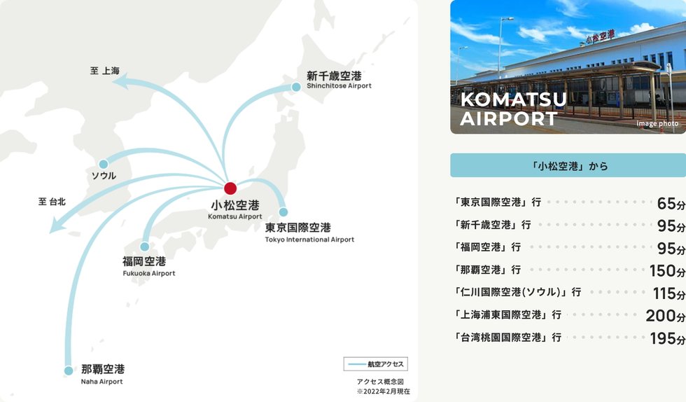 国内外の都市へダイレクトアクセス。
金沢駅から小松空港まではリムジンバスがご利用いただけます。