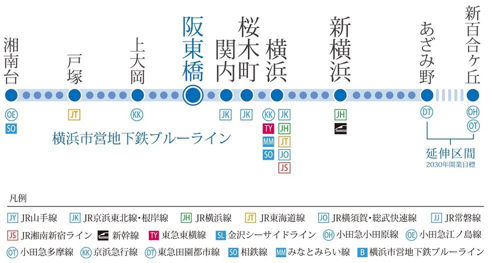 横浜エリアを網羅する「横浜市営地下鉄ブルーライン」