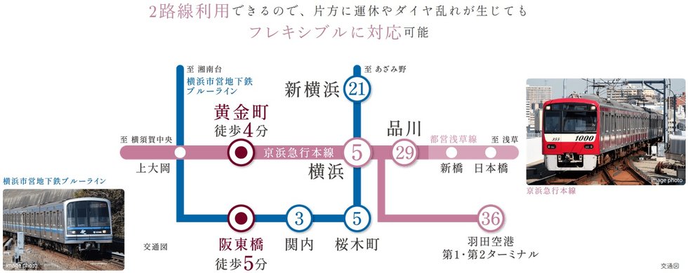 横浜駅直通5分、品川駅直結。
主要ターミナル駅へダイレクトアクセス。