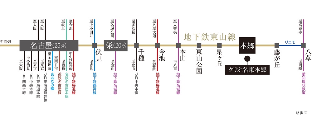 都心直結、多彩な路線へ乗り換え可能な東山線をくらしの軸に。