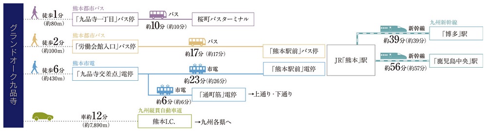 暮らしやすさに満ちた環境。