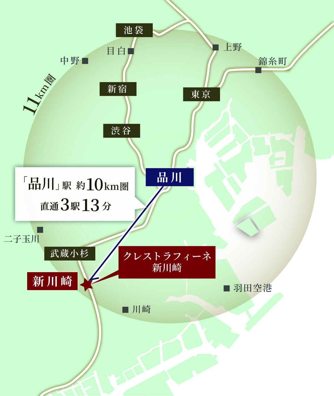 Direct Access
「品川」駅約10km圏で都心を軽やかに愉しむ