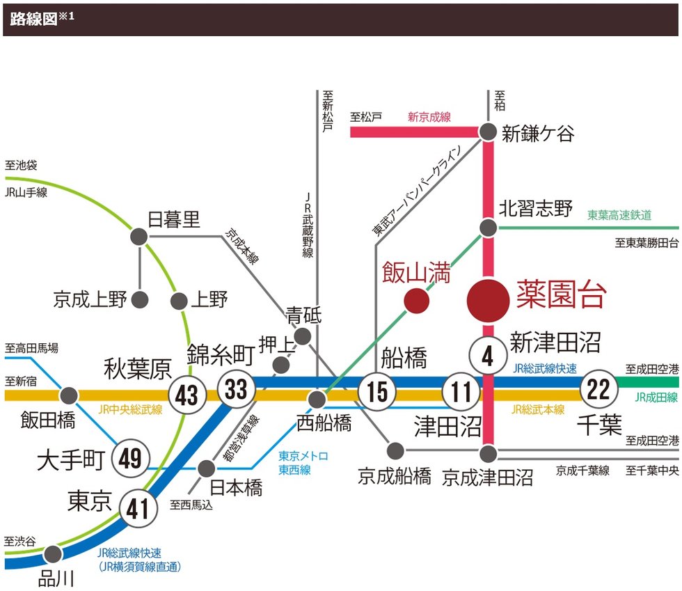 軽快な都市アクセス
徒歩6分の新京成線「薬園台」駅と東葉高速鉄道「飯山満」駅が利用可能。