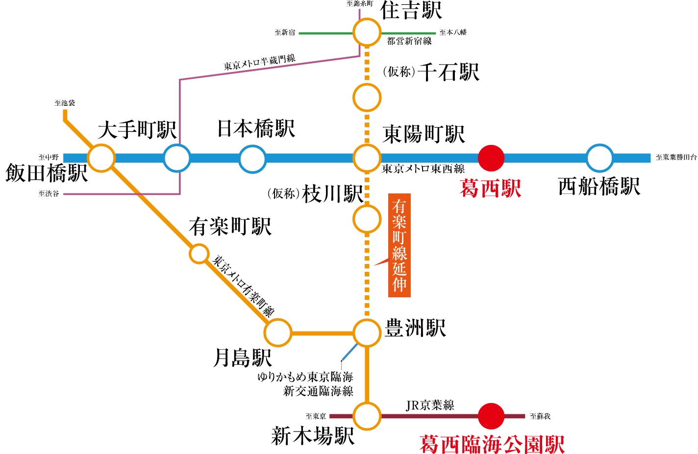 有楽町線延伸計画により、豊洲方面や住吉方面への新たな交通ルートが開通予定（2030年代半ば開業予定）