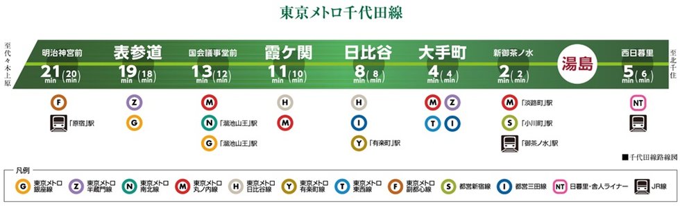 東京メトロ千代田線