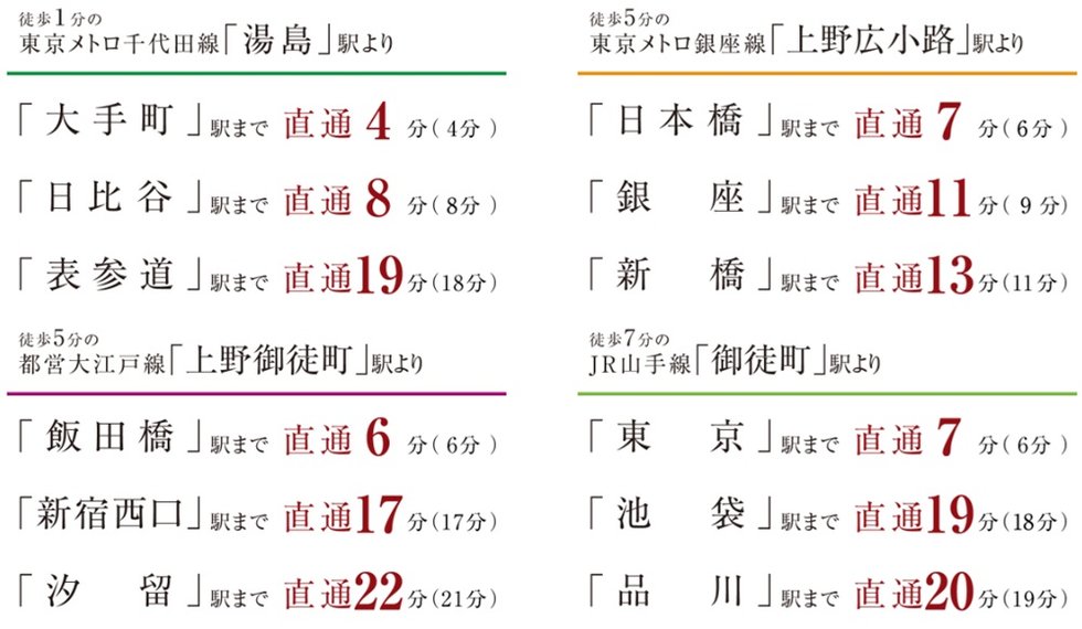 徒歩10分圏で8駅11路線(※2)利用可能なマルチアクセス